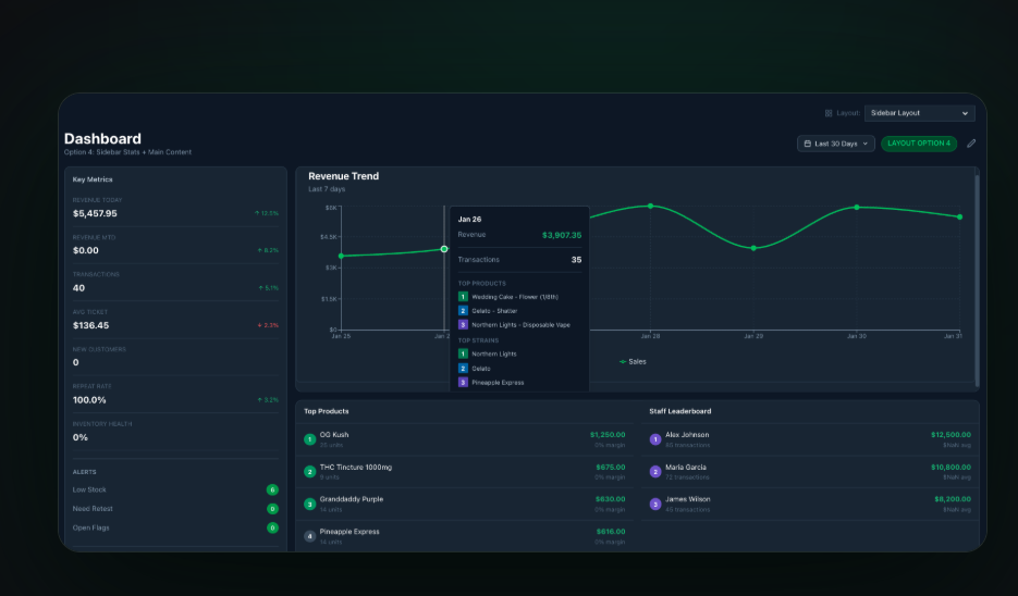 CannaConnect Dashboard - Dispensary management platform